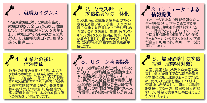 �A�E�w���̃|�C���g