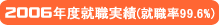 ���{�O������w�Z06�N�x�A�E���с]�L���r���A�e���_���g�i�t���C�g�A�e���_���g�j�A�O�����h�X�^�b�t�A�z�e���X�^�b�t�A�E�F�f�B���O�v�����i�[