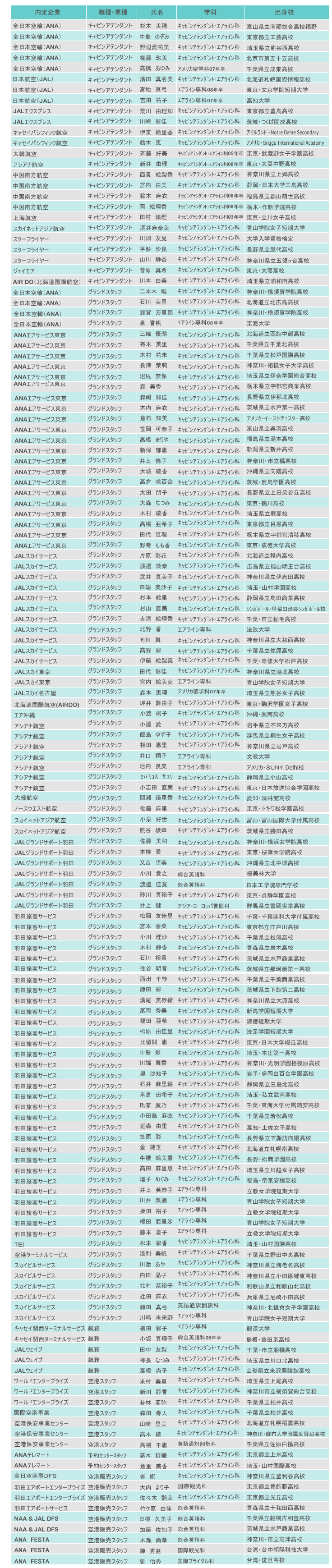 �L���r���A�e���_���g�A�O�����h�X�^�b�t�A�G�A���C���ƊE�A�E�҈ꗗ