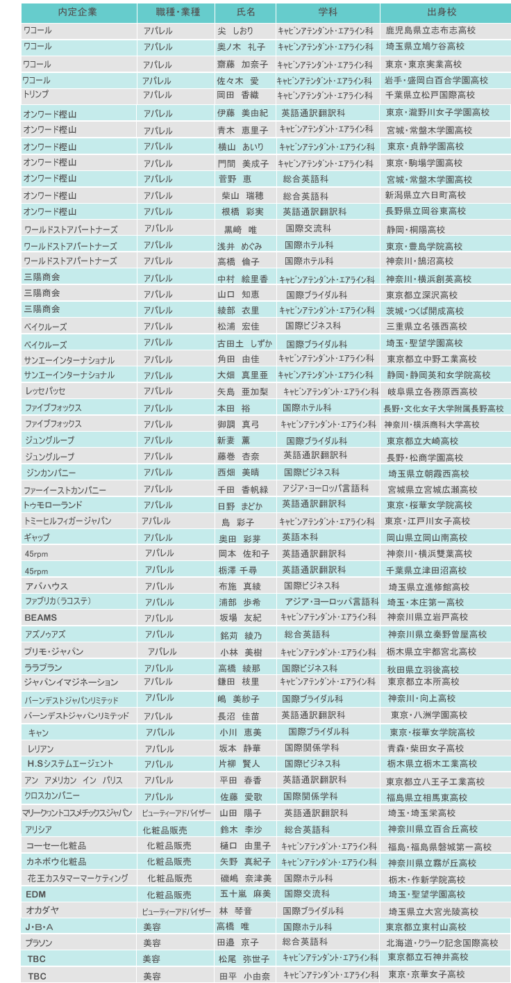 �A�p�����ƊE�A�E�҈ꗗ