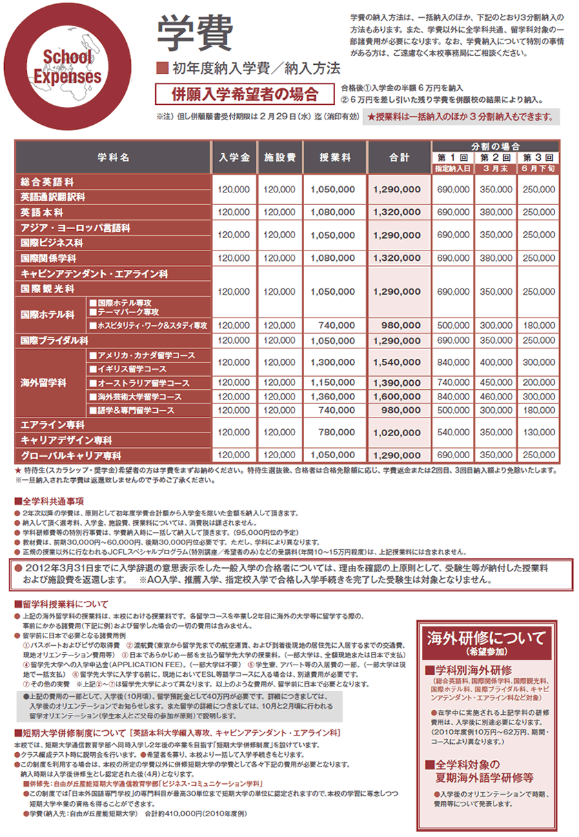 2011年度 学費一覧