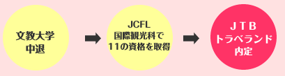 JTBトラベランドに就職するまでの道のり