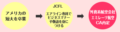 �A�����J�̑�w�𑲋ƌ�i�b�e�k��