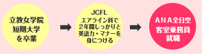 �Z���i�b�e�k�ɐi�w�A�`�m�`�q���斱����
