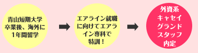 �Z�呲�ƌ㗯�w�A�i�b�e�k�ɐi�w���A�L���Z�C�̃O�����h�X�^�b�t�ɓ���