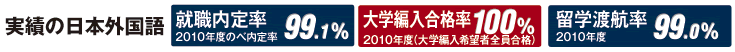 大学編入実績　留学実績　就職実績