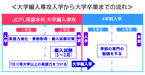 ��w�ғ���U�@JCFL���w�����w���Ƃ܂ł̗���