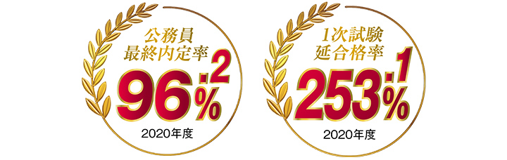 国際公務員科 日本外国語専門学校 Jcfl
