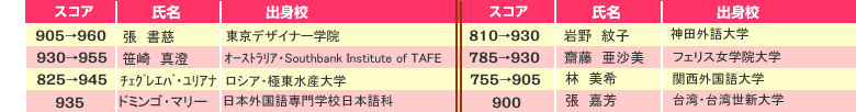 TOEIC900_ȏ擾ʖE|Ȃ̊w