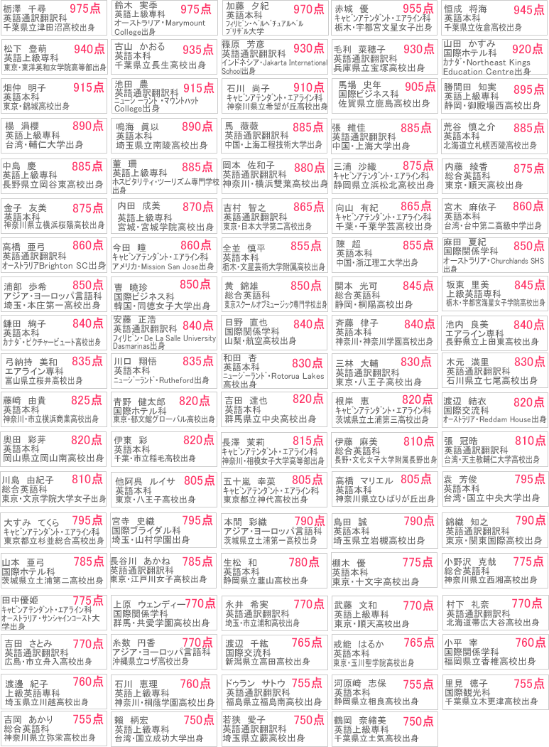 2008NxTOEIC_҈ꗗ