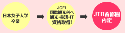 JTBsɏAE܂ł̓̂