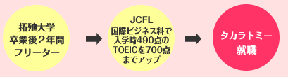 ^Jg~[ɏAE܂ł̓̂