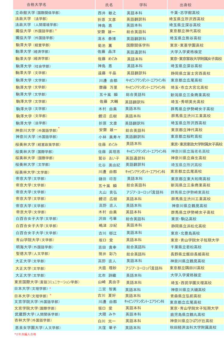 wғwi҈ꗗi2006NxjّwғiEA@wғiE܌A@wғiE_AՋwғiEցAՋwғiEAVwғiEerAVwғiE12A_ސwғiE֑QȂǁB